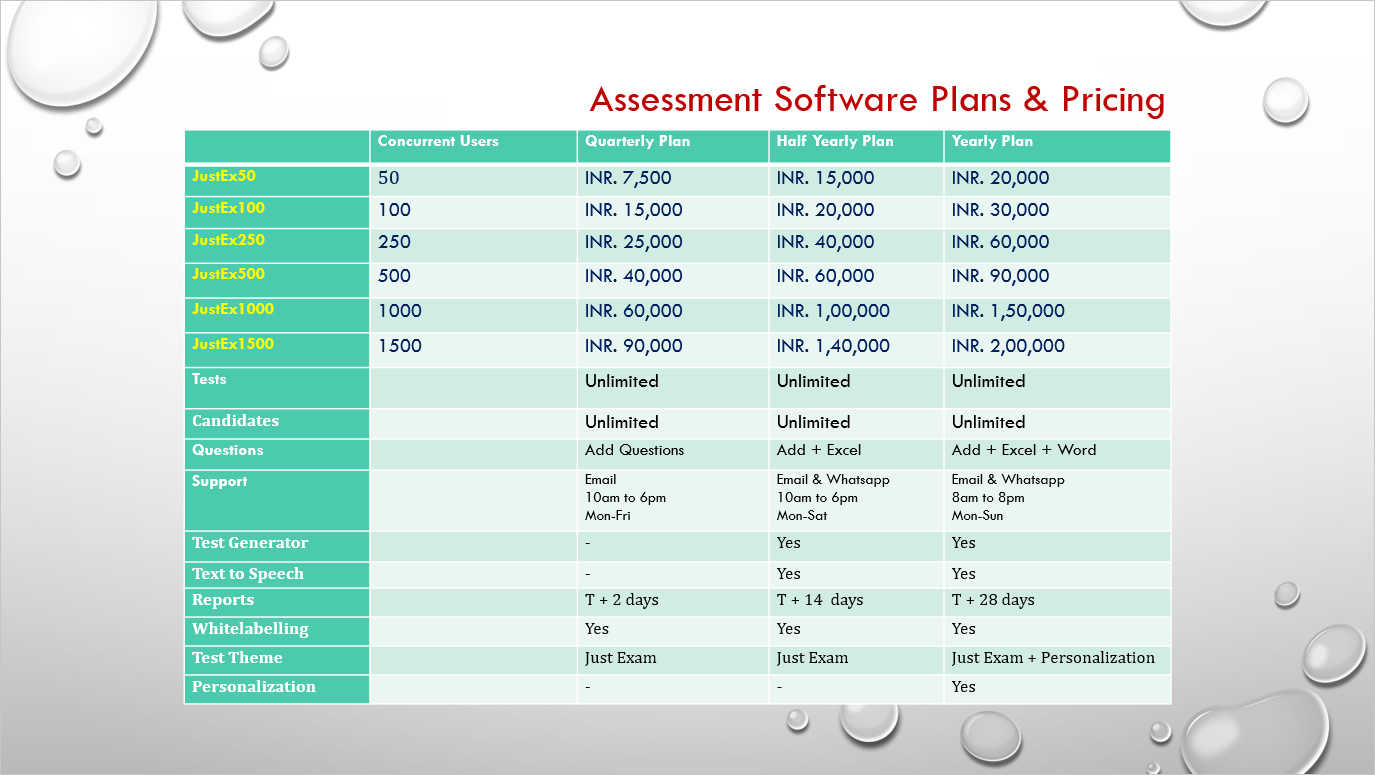 online assessment software pricing