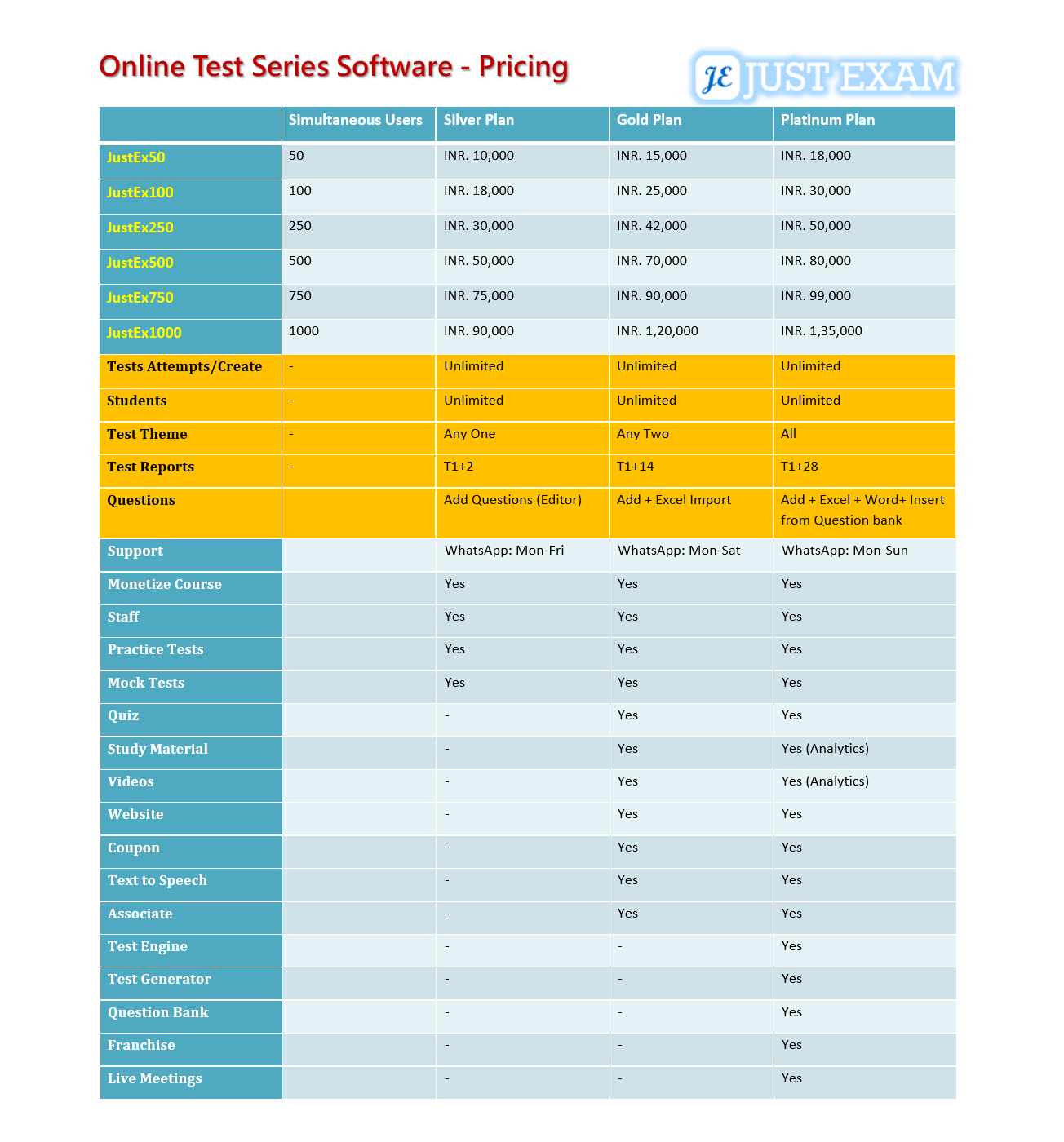online test series software pricing